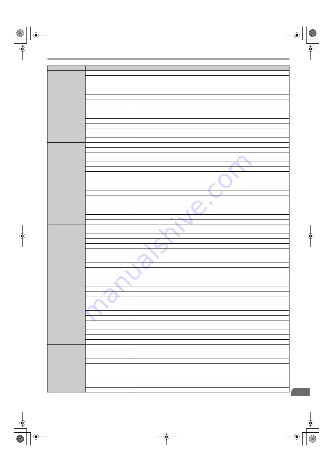 YASKAWA U1000 Series Technical Manual Download Page 575