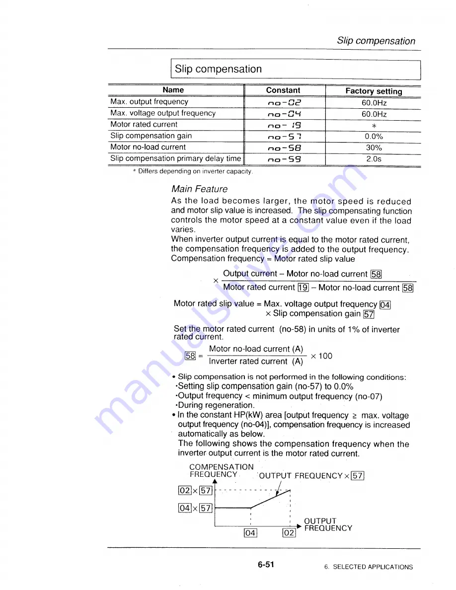 YASKAWA Varispeed 606PC3 Instruction Manual Download Page 160