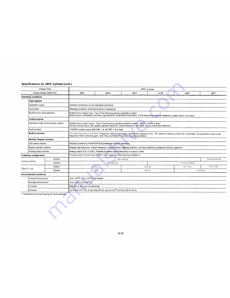 YASKAWA Varispeed 606PC3 Instruction Manual Download Page 205