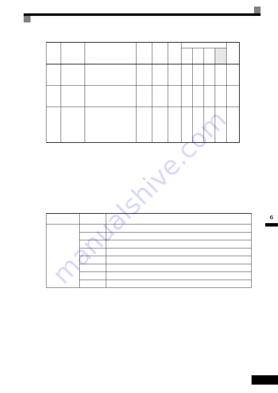 YASKAWA Varispeed f7 Instruction Manual Download Page 356