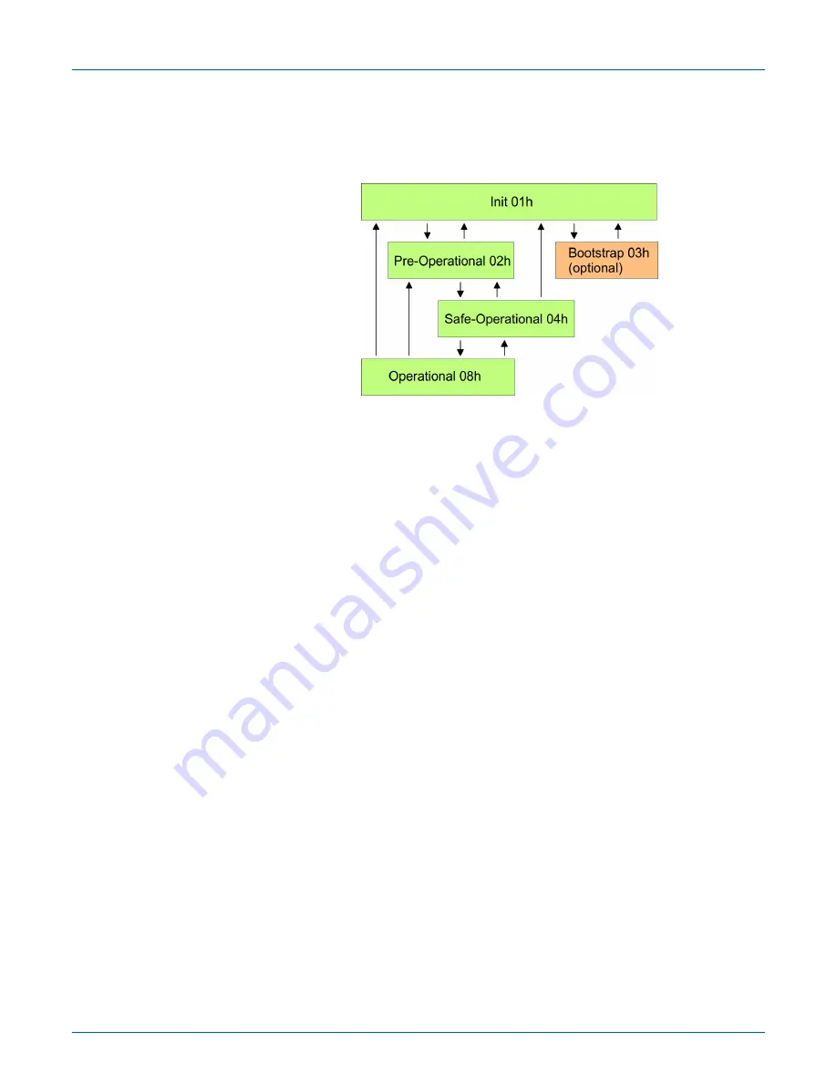 YASKAWA VIPA IM 053IP Manual Download Page 46