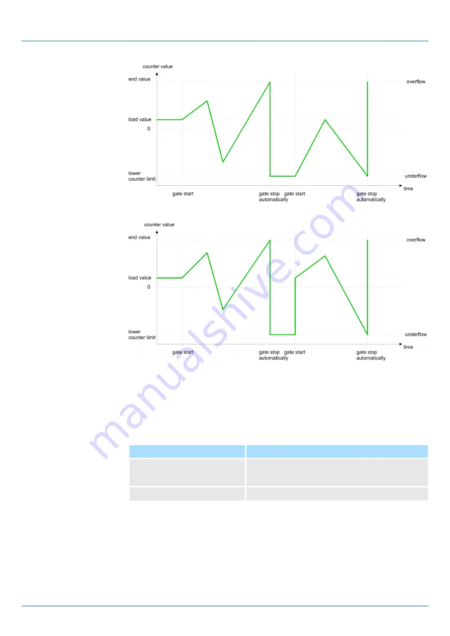 YASKAWA VIPA System 300S+ Manual Download Page 96