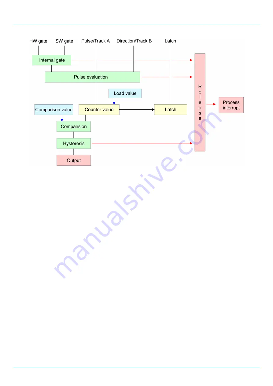 YASKAWA VIPA System 300S+ Manual Download Page 100