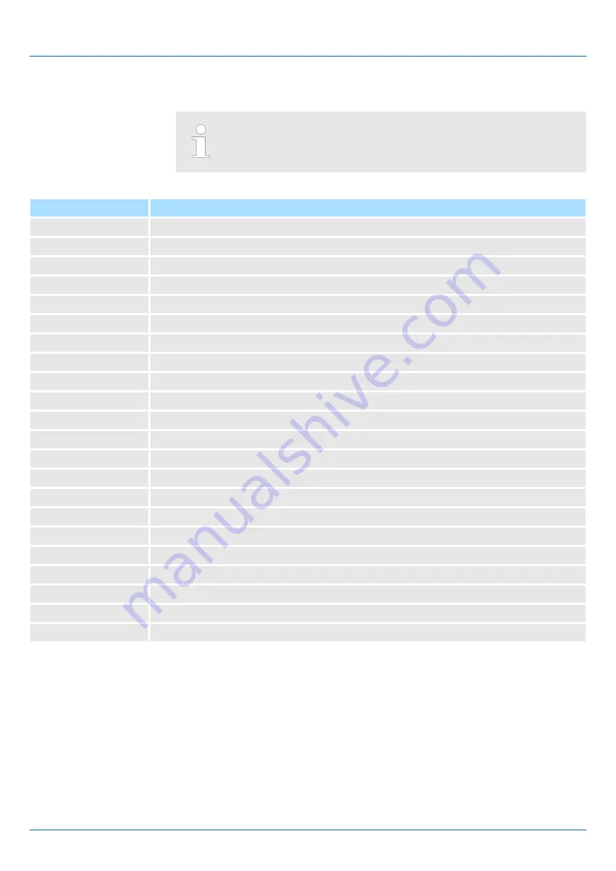 YASKAWA VIPA System 300S+ Manual Download Page 220