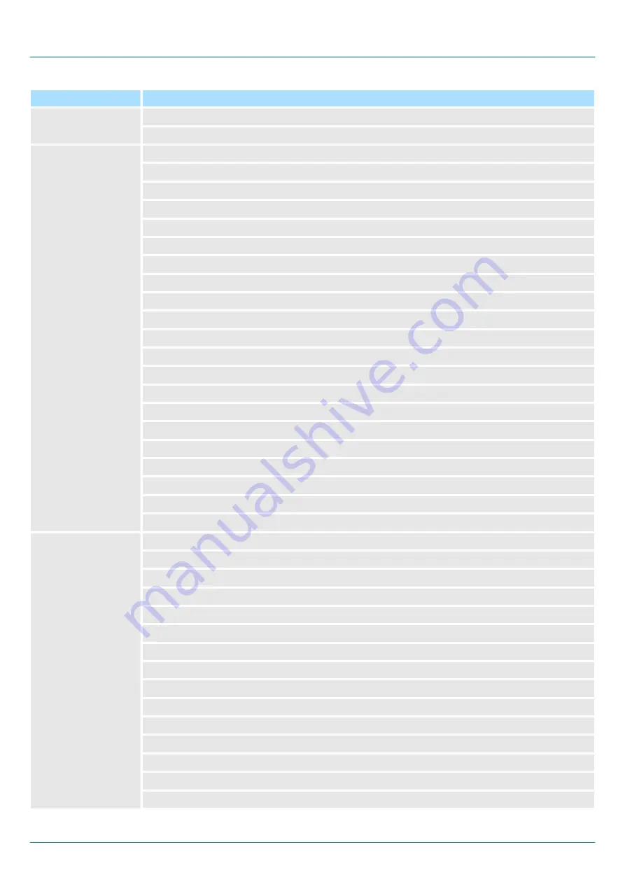 YASKAWA VIPA System MICRO M13-CCF0000 Manual Download Page 234