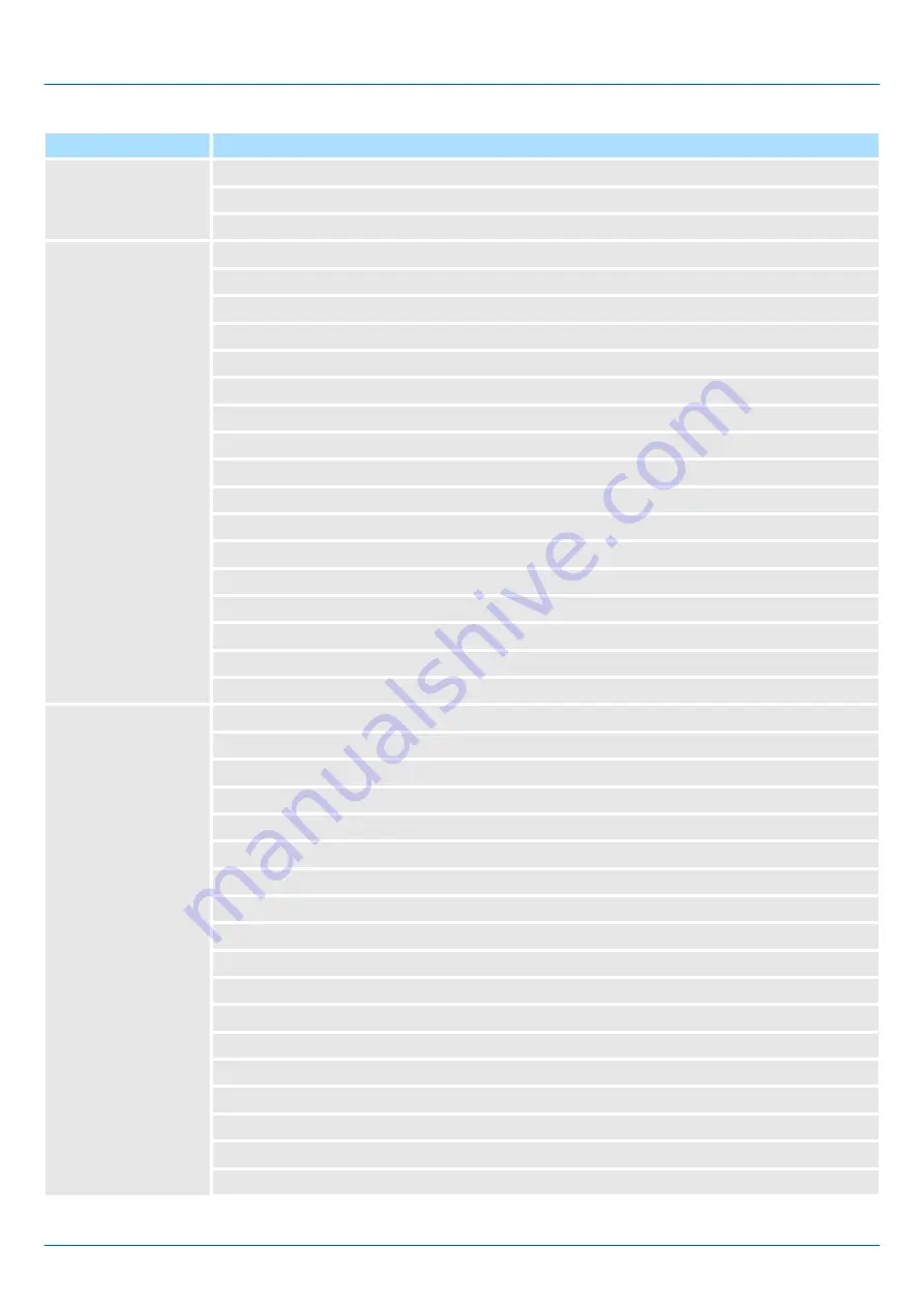 YASKAWA VIPA System SLIO Manual Download Page 361