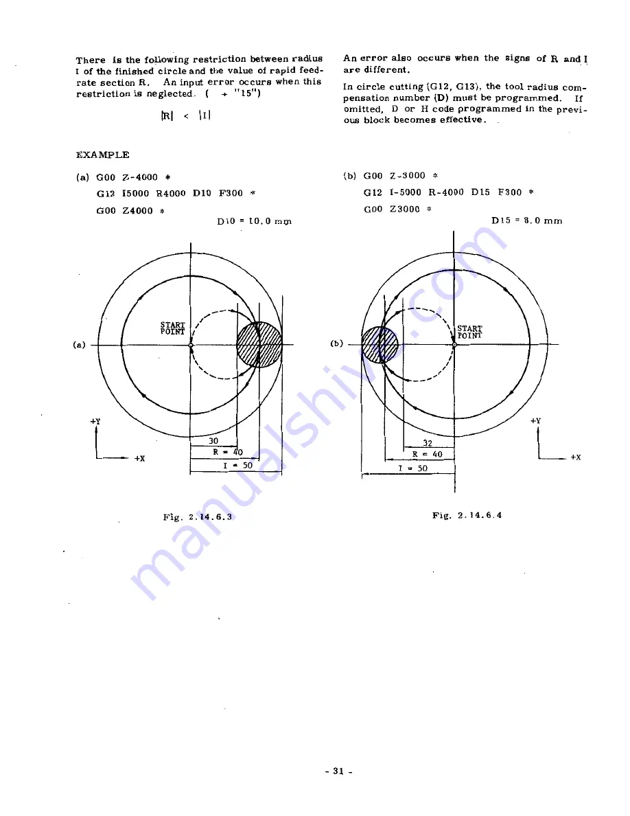 YASKAWA YASNAC 3000G Operator'S Manual Download Page 38