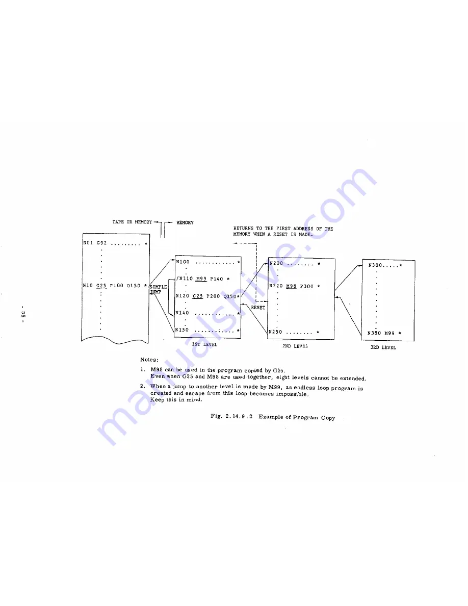 YASKAWA YASNAC 3000G Operator'S Manual Download Page 42