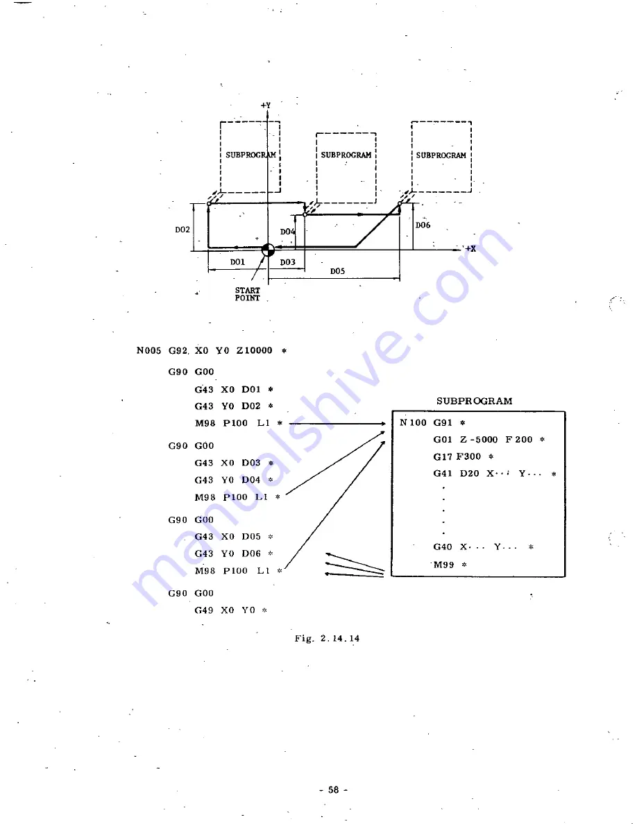 YASKAWA YASNAC 3000G Operator'S Manual Download Page 65