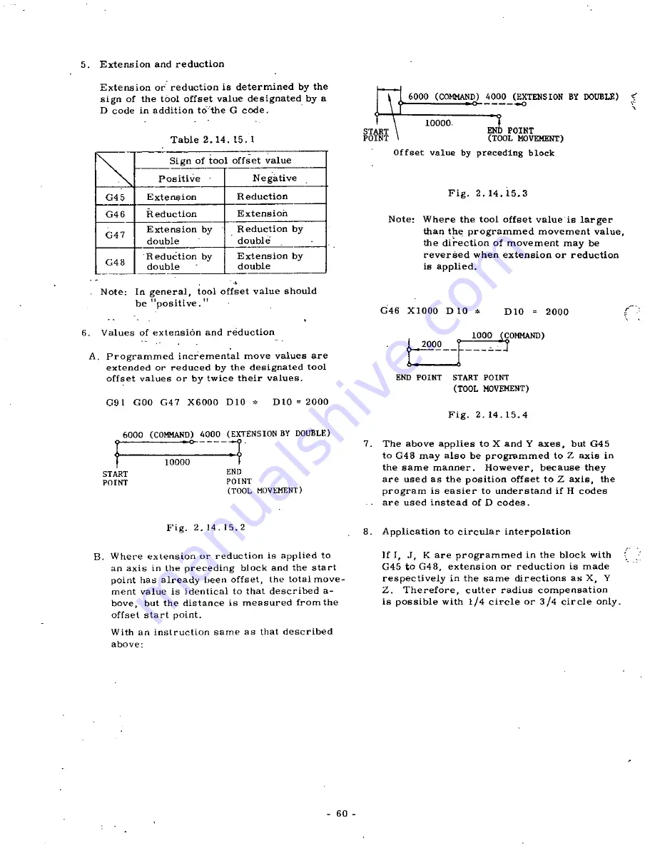 YASKAWA YASNAC 3000G Operator'S Manual Download Page 67