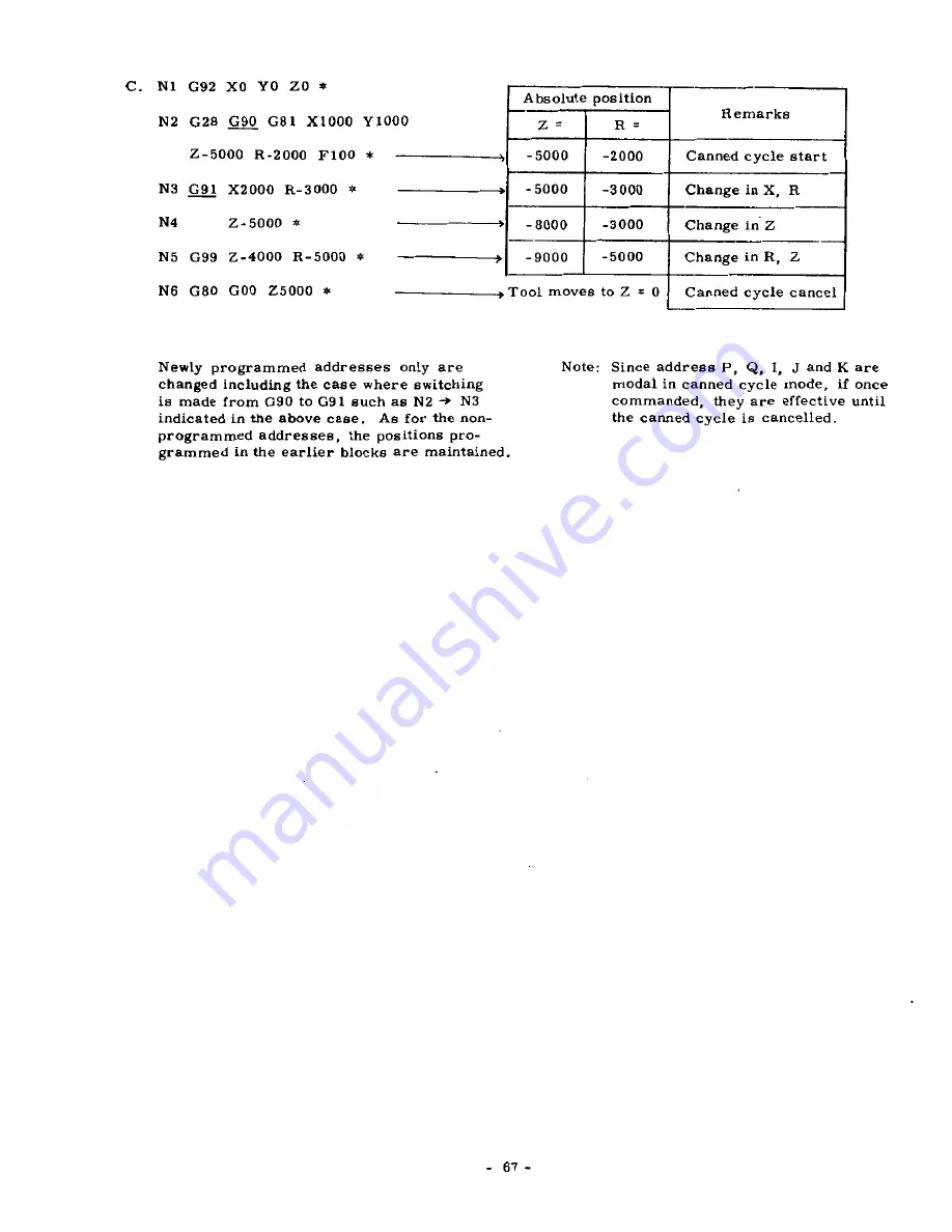 YASKAWA YASNAC 3000G Operator'S Manual Download Page 74