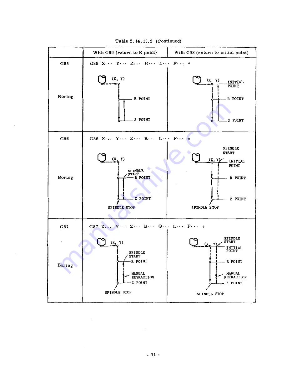 YASKAWA YASNAC 3000G Operator'S Manual Download Page 78