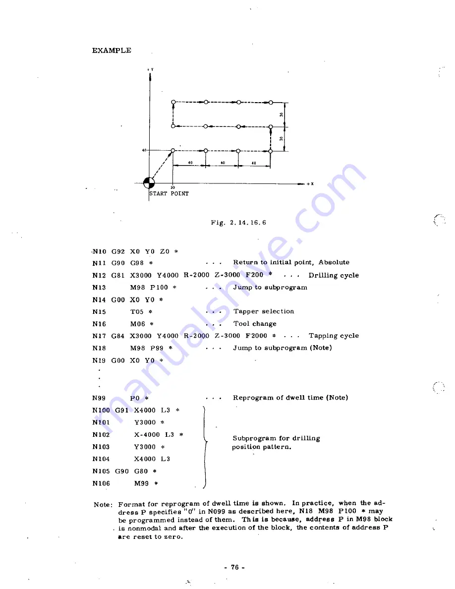 YASKAWA YASNAC 3000G Operator'S Manual Download Page 83