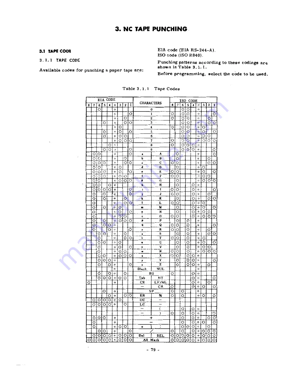 YASKAWA YASNAC 3000G Operator'S Manual Download Page 86