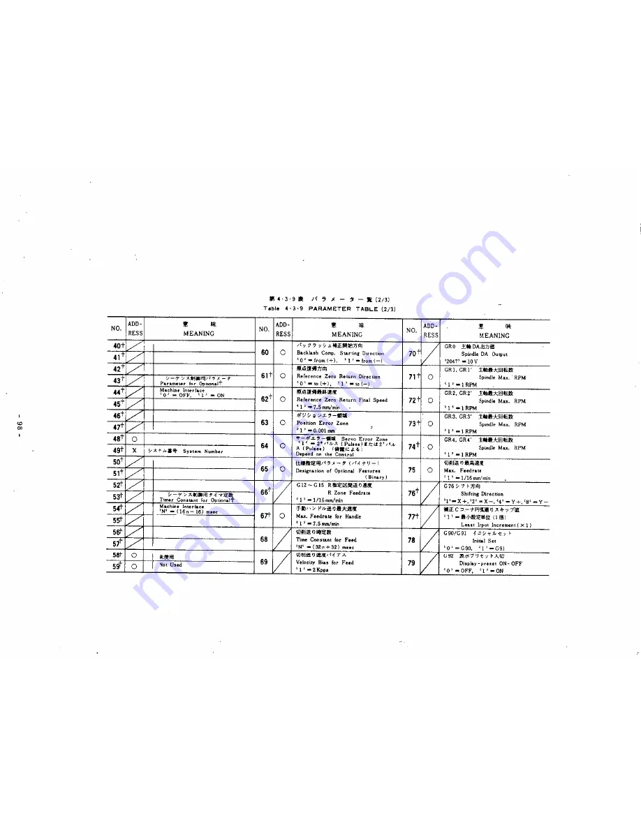 YASKAWA YASNAC 3000G Скачать руководство пользователя страница 105