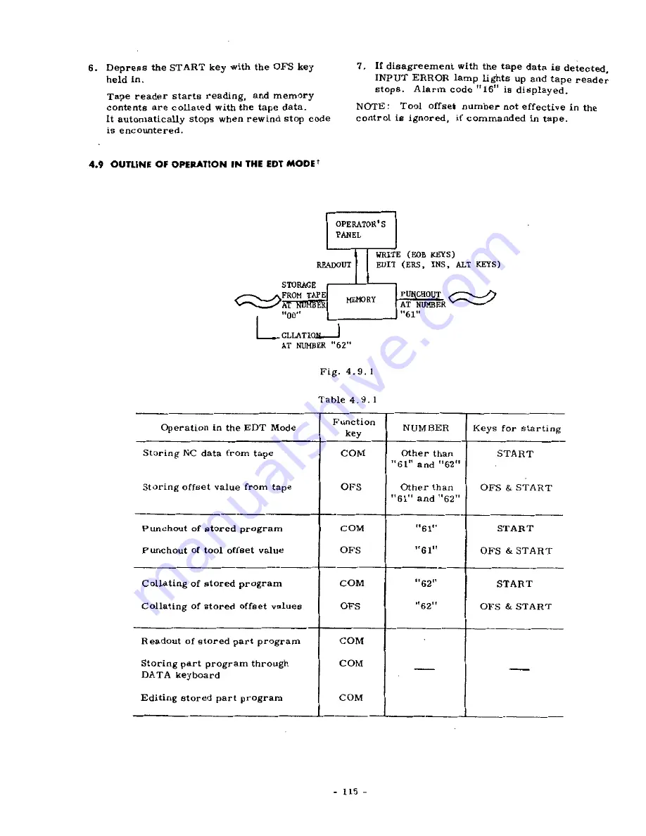 YASKAWA YASNAC 3000G Operator'S Manual Download Page 122