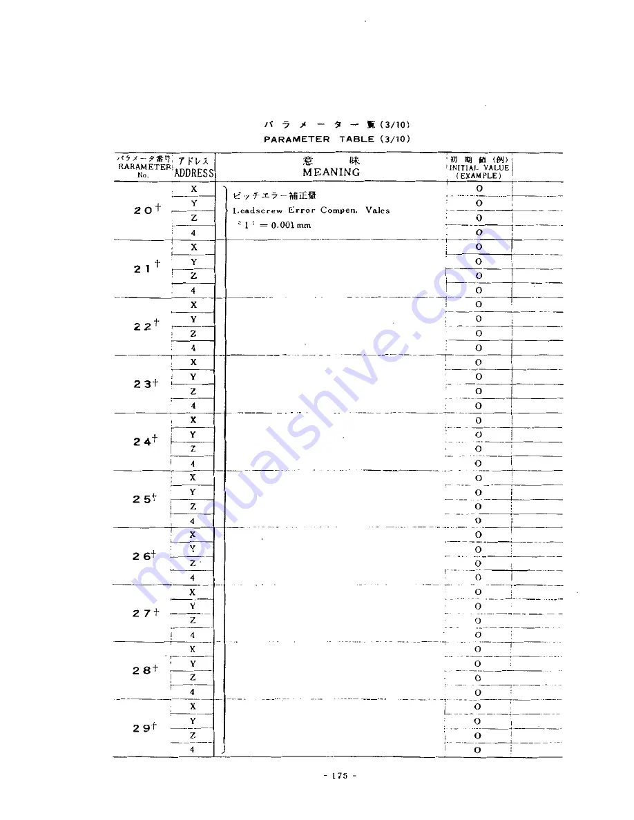 YASKAWA YASNAC 3000G Скачать руководство пользователя страница 182