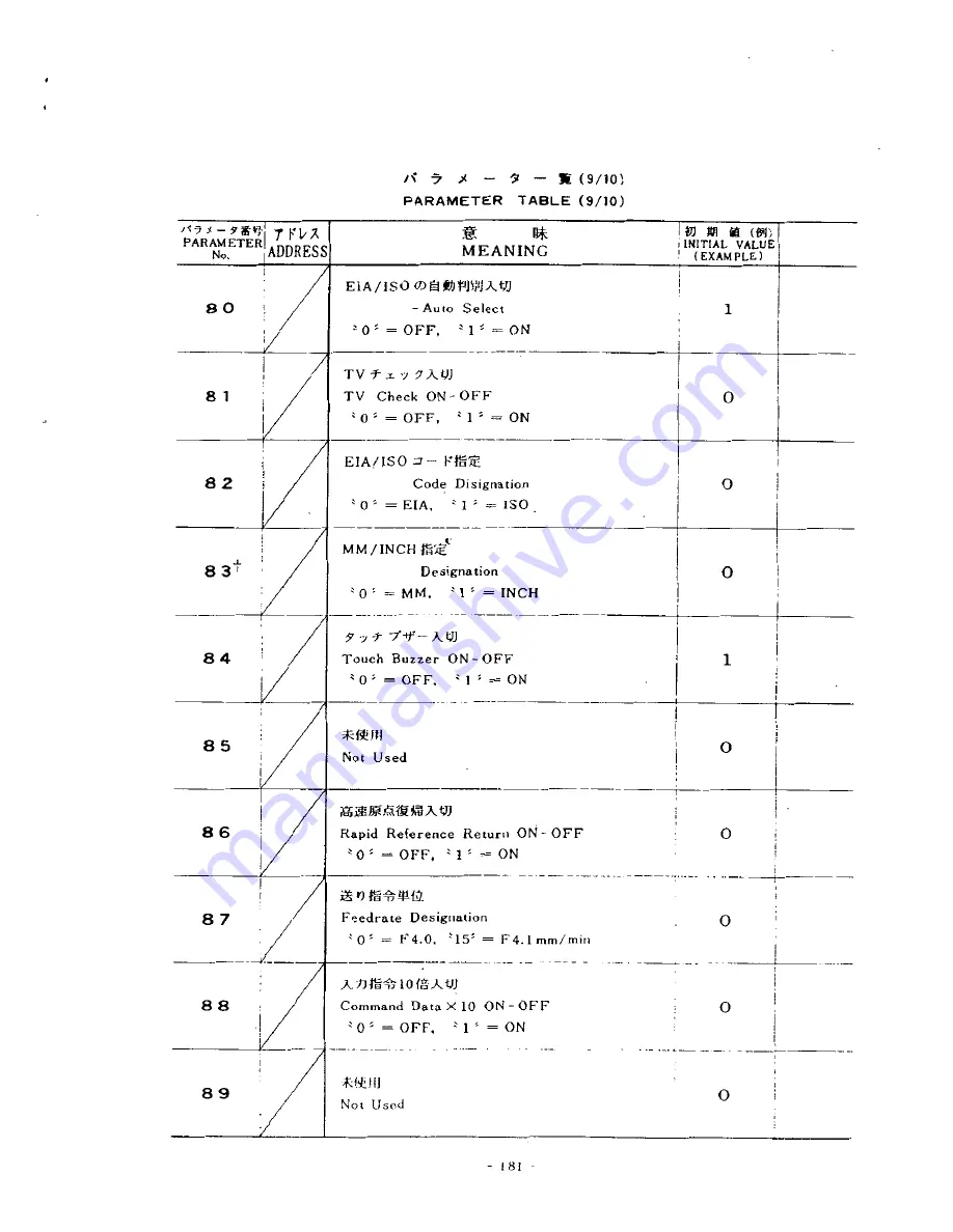 YASKAWA YASNAC 3000G Operator'S Manual Download Page 188