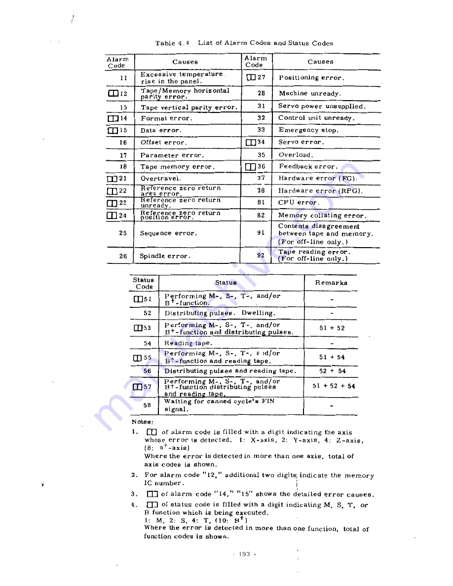 YASKAWA YASNAC 3000G Operator'S Manual Download Page 200