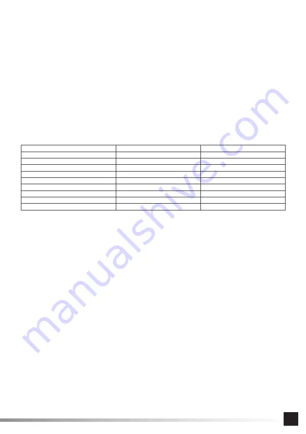 YATO YT-82295 Manual Download Page 15