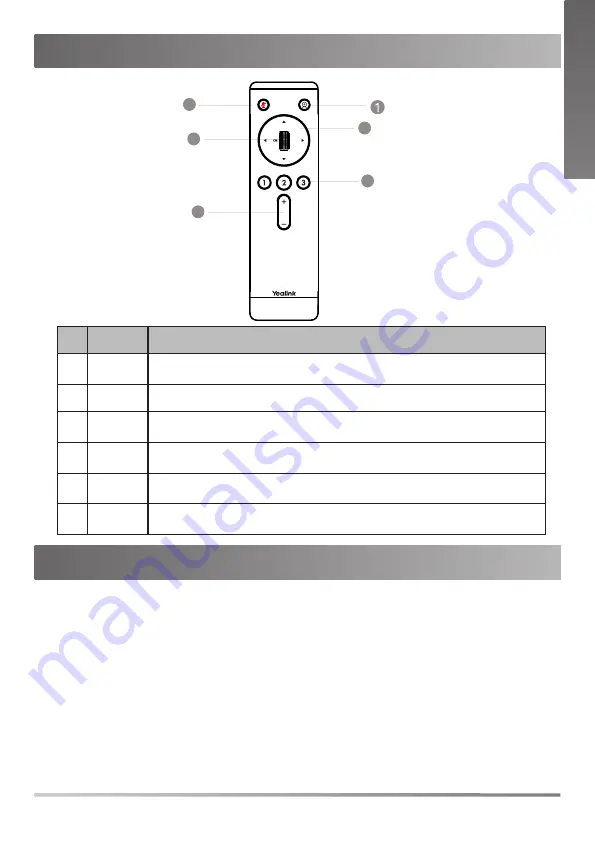 Yealink UVC86 Quick Start Manual Download Page 7