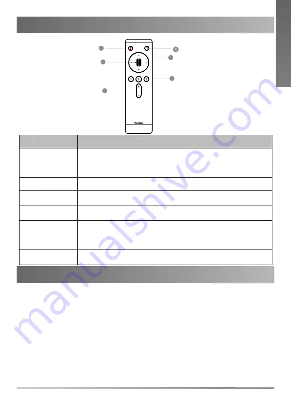 Yealink UVC86 Quick Start Manual Download Page 31