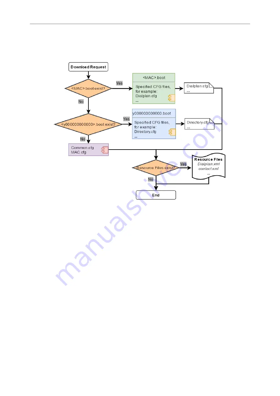 Yealink W53P Administrator'S Manual Download Page 53