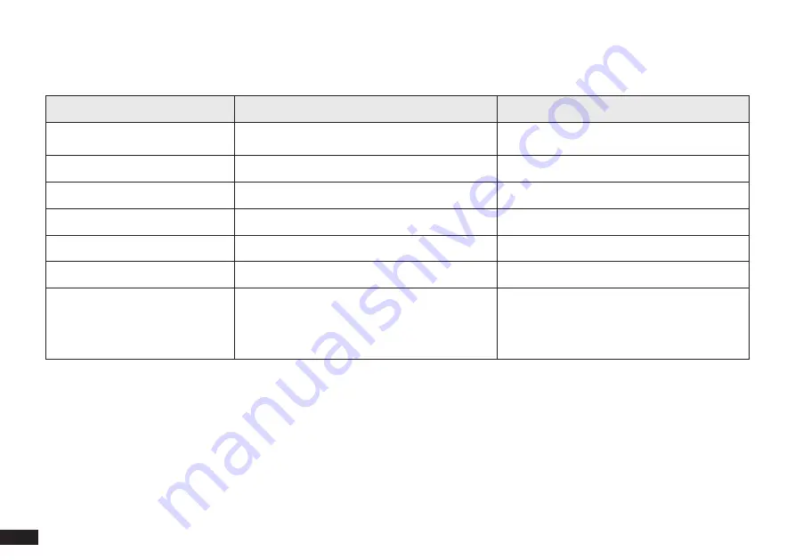 yeedi 2 hybrid Instruction Manual Download Page 20