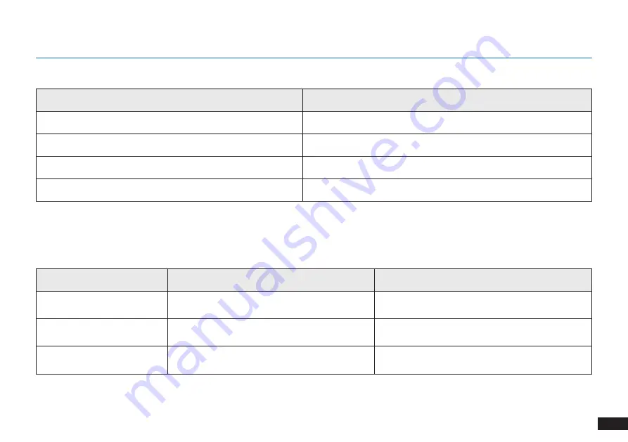 yeedi K600 Instruction Manual Download Page 21