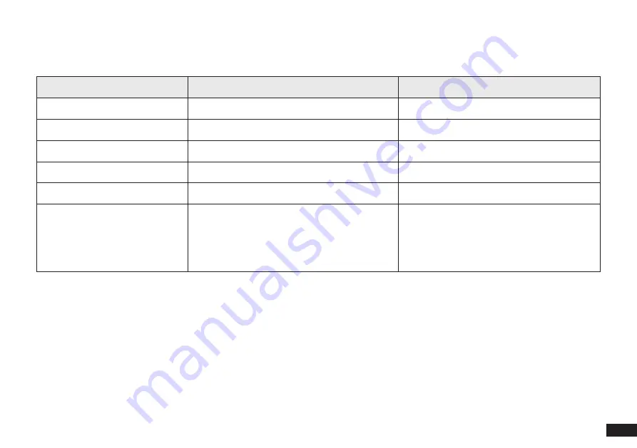 yeedi vac 2 Instruction Manual Download Page 20