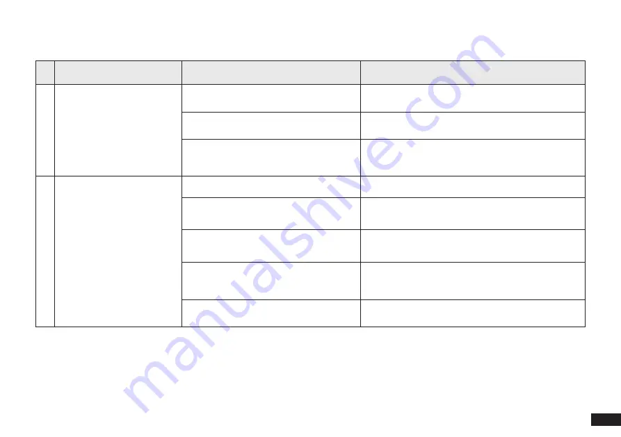 yeedi vac 2 Instruction Manual Download Page 22