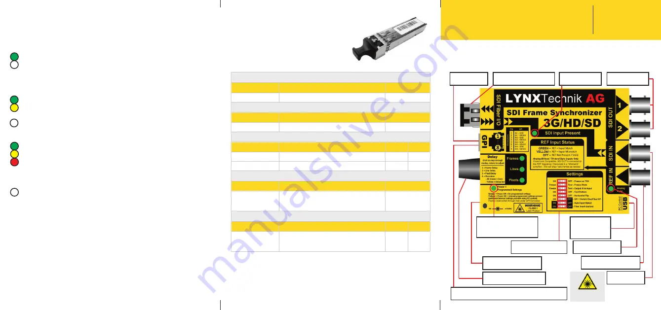 Yellobrik PVD 1800 Quick Start Manual Download Page 1