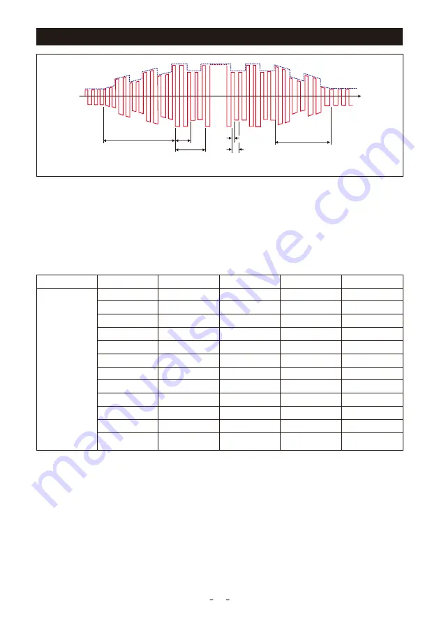 Yeswelder CT2050 Operator'S Manual Download Page 28