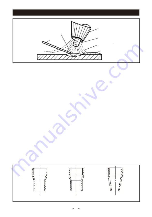 Yeswelder CT2050 Operator'S Manual Download Page 42