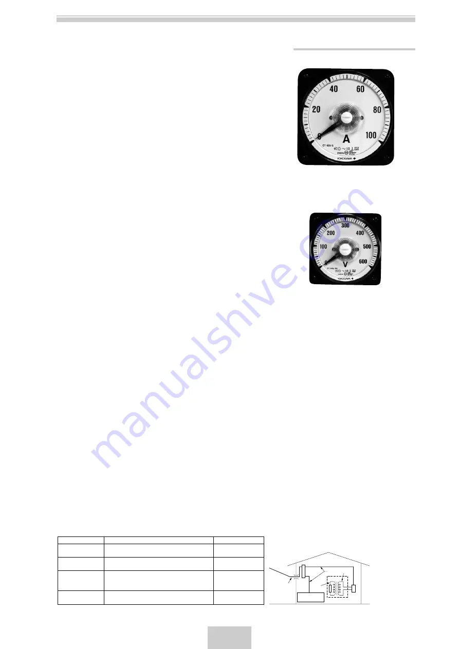 YOKOGAWA 2100A series User Manual Download Page 5