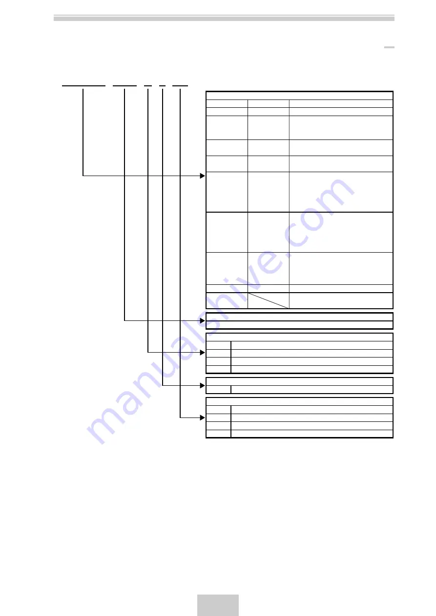 YOKOGAWA 2100A series User Manual Download Page 7