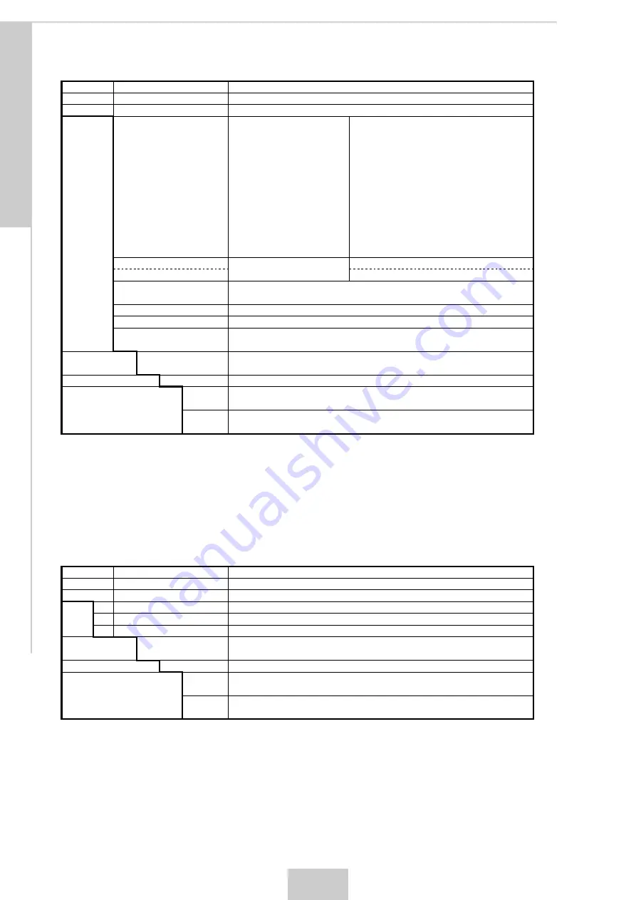 YOKOGAWA 2100A series User Manual Download Page 12