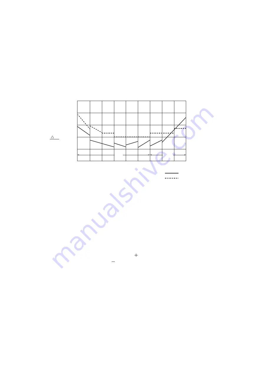 YOKOGAWA 2768 User Manual Download Page 13