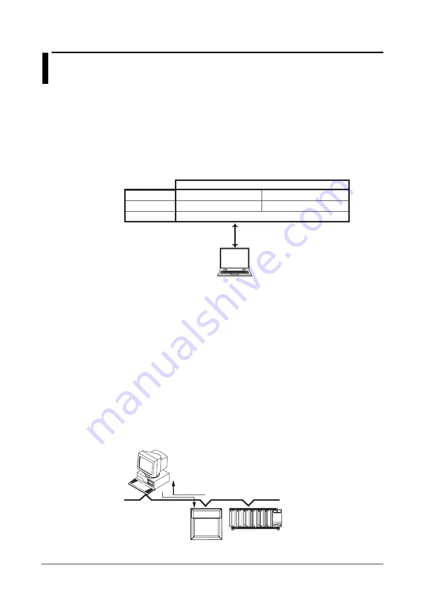 YOKOGAWA 436101 User Manual Download Page 16