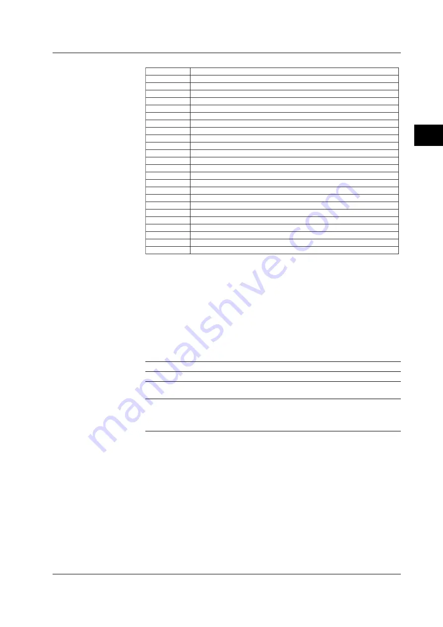 YOKOGAWA 436101 User Manual Download Page 41