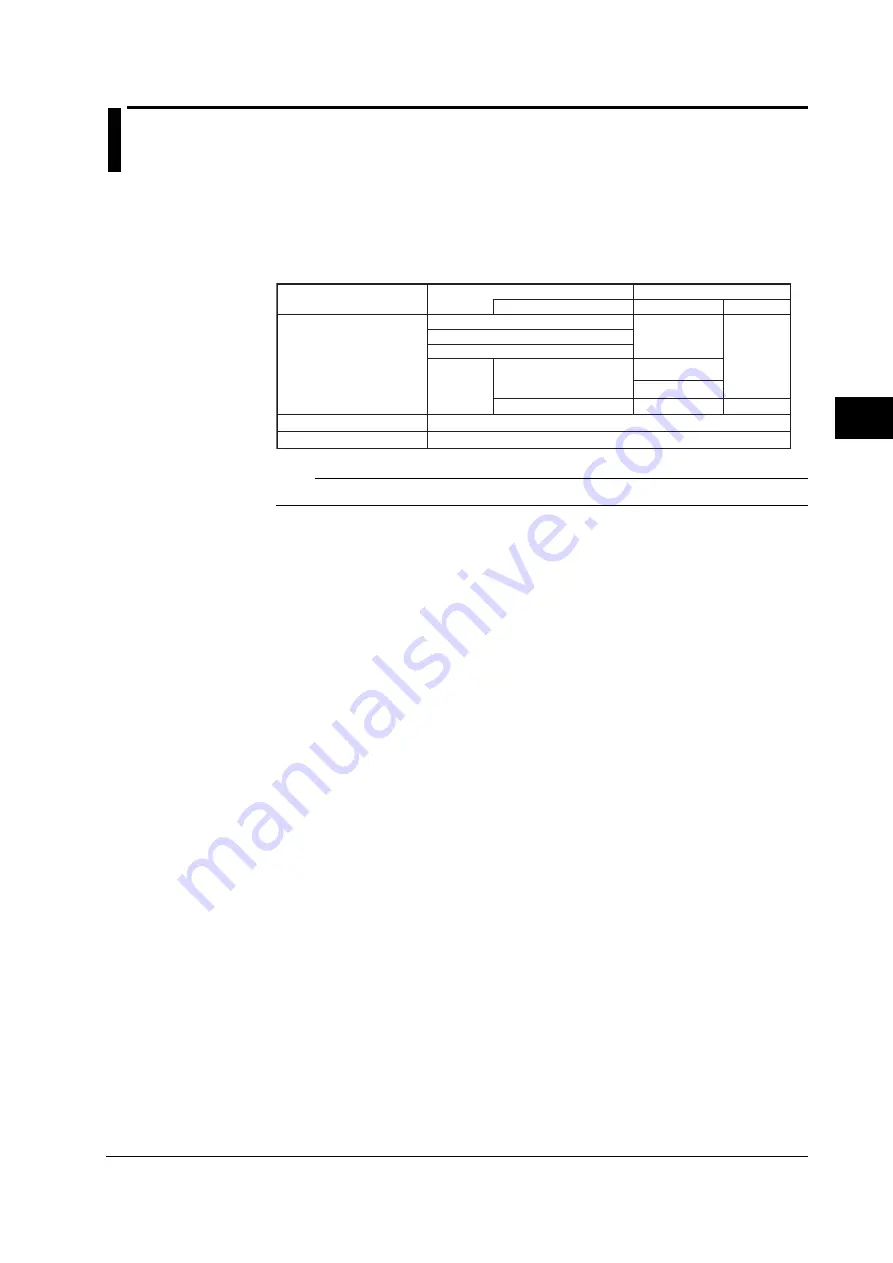 YOKOGAWA 436101 User Manual Download Page 77