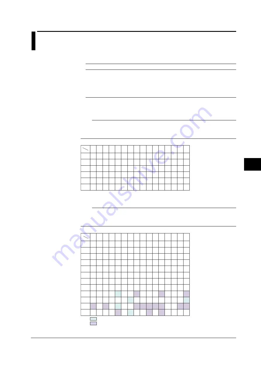 YOKOGAWA 436101 User Manual Download Page 93