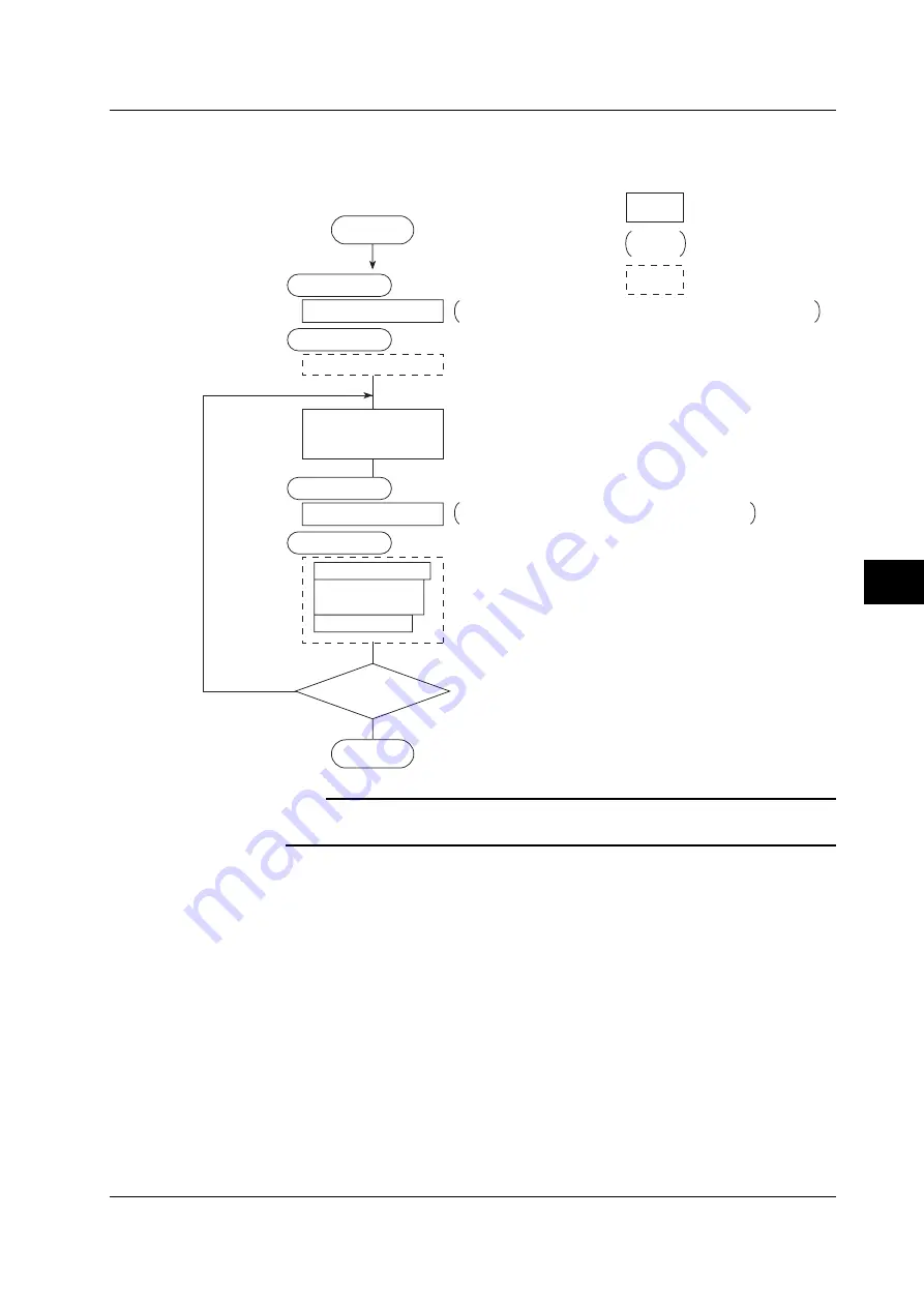 YOKOGAWA 436101 User Manual Download Page 95