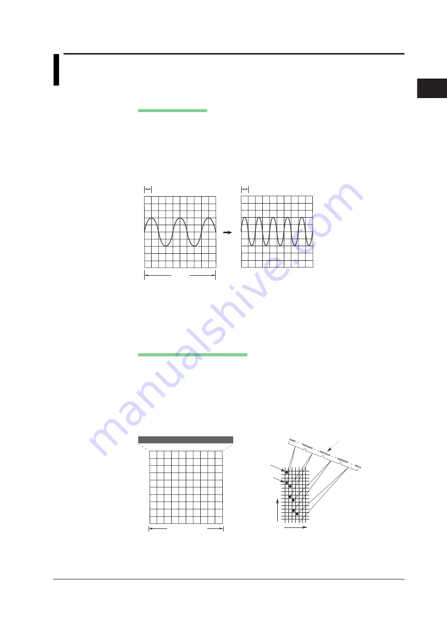 YOKOGAWA 701210 User Manual Download Page 41