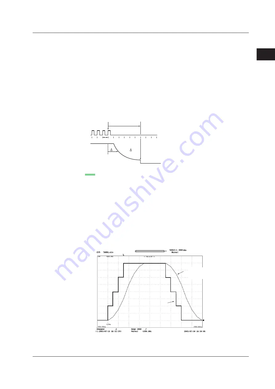 YOKOGAWA 701210 User Manual Download Page 55