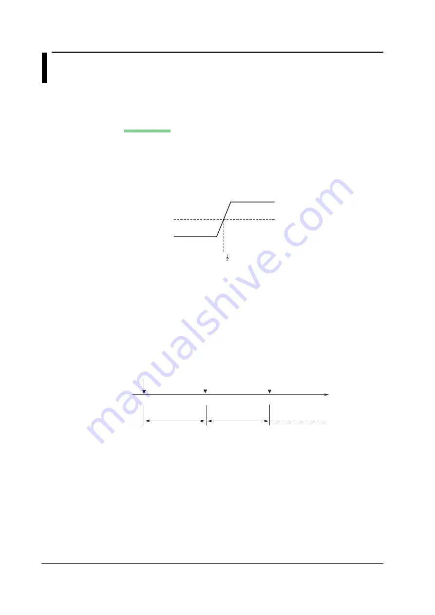 YOKOGAWA 701210 User Manual Download Page 58