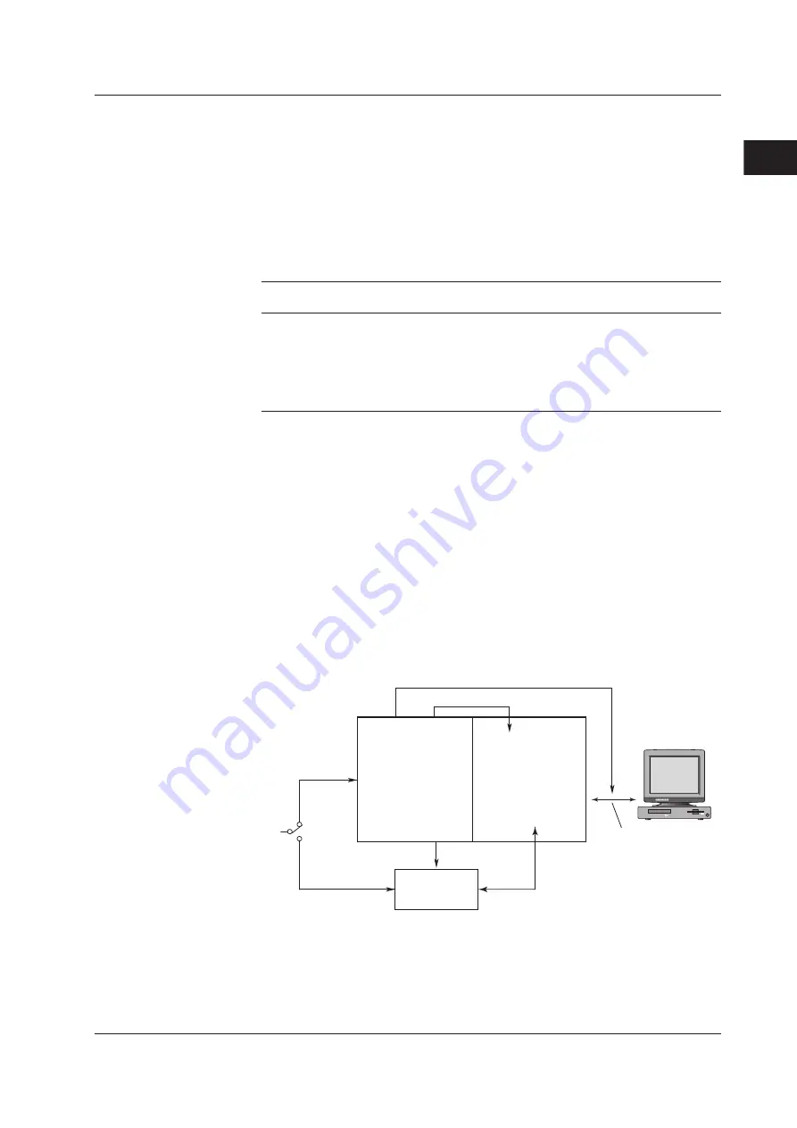 YOKOGAWA 701210 User Manual Download Page 73