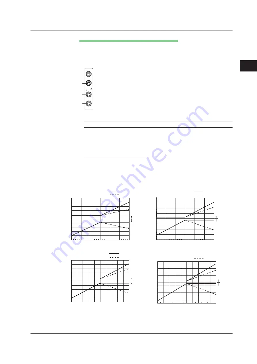 YOKOGAWA 701210 User Manual Download Page 122