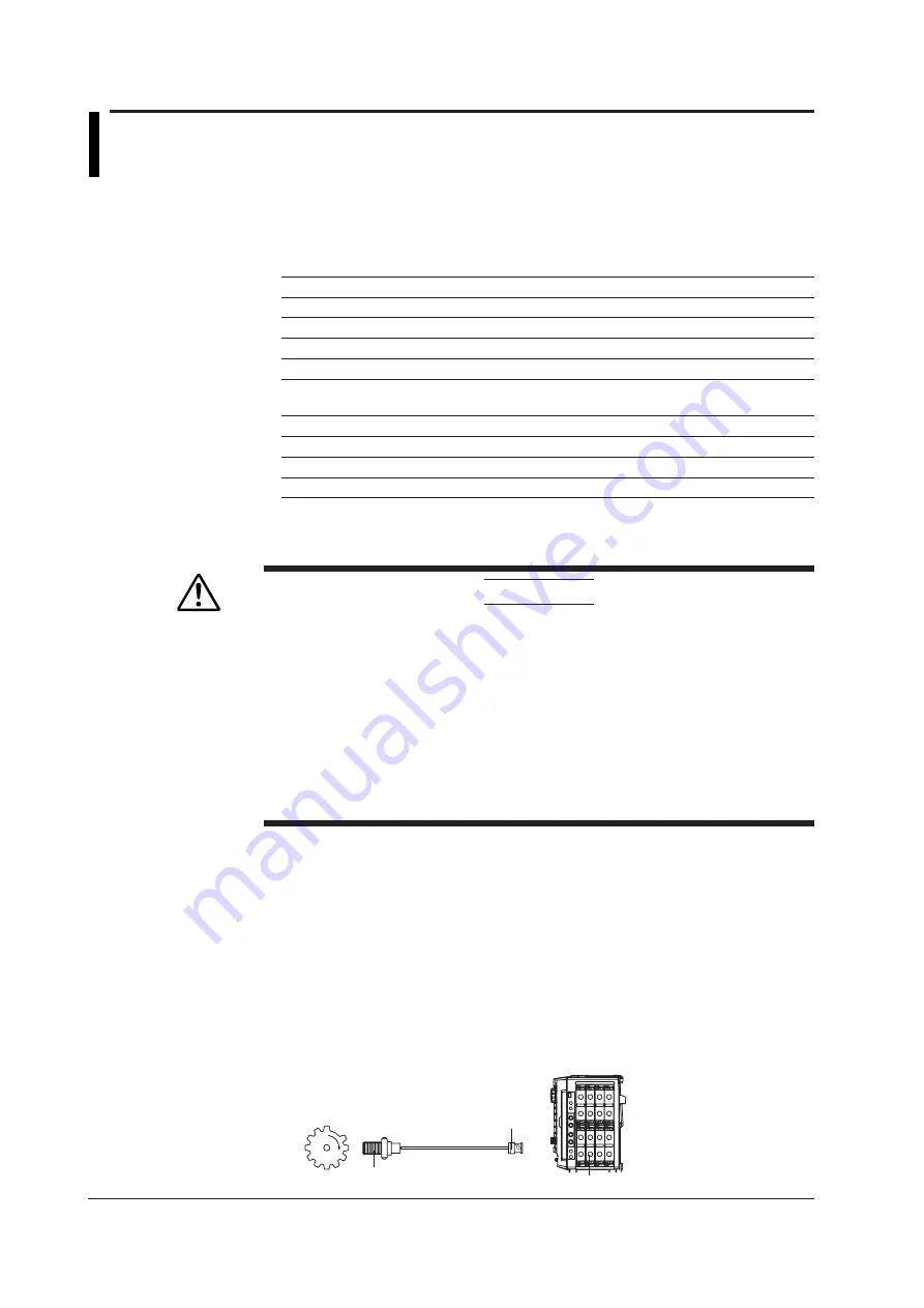 YOKOGAWA 701210 User Manual Download Page 135