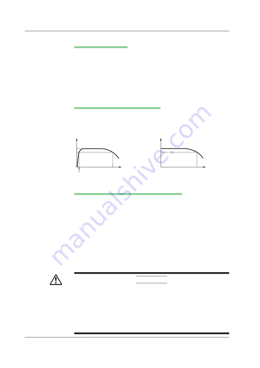 YOKOGAWA 701210 User Manual Download Page 168